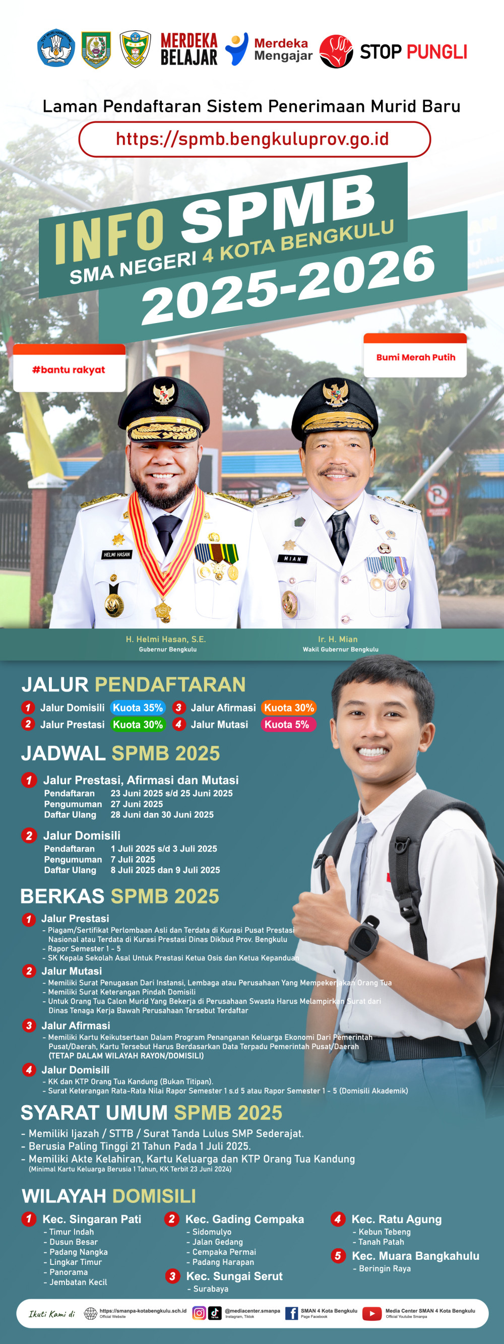 Web SPMB 2025