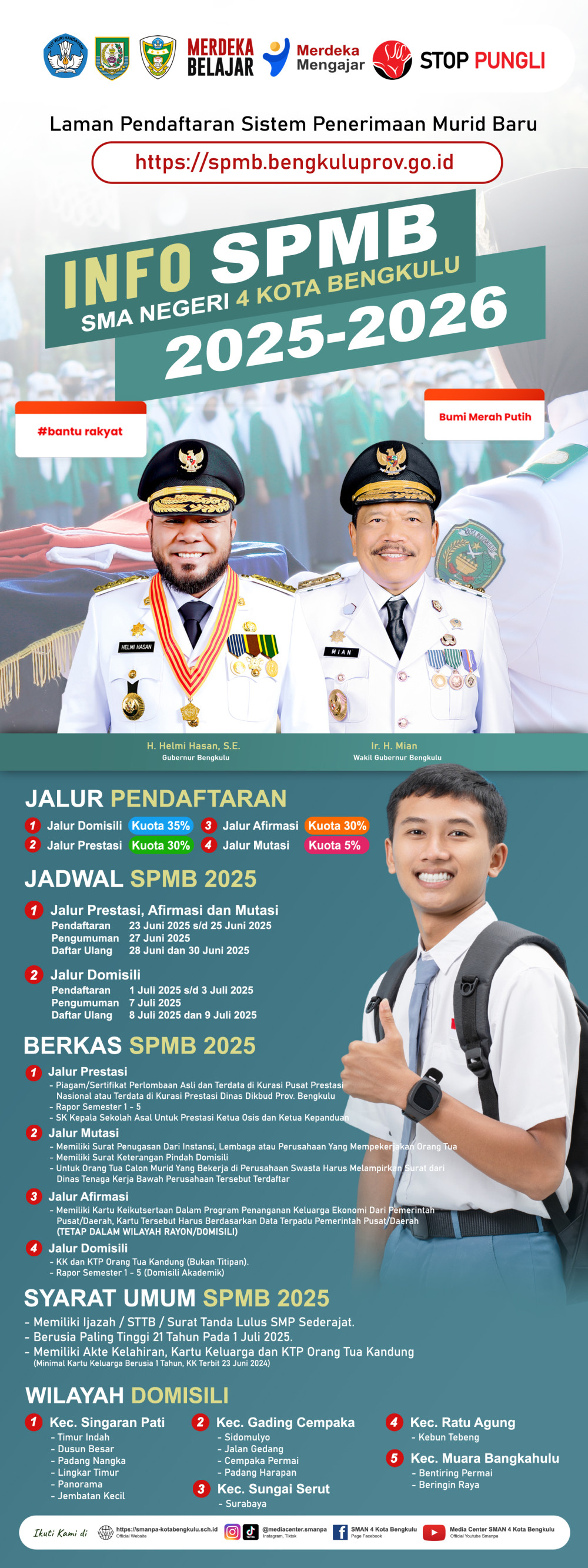 Web SPMB 2025