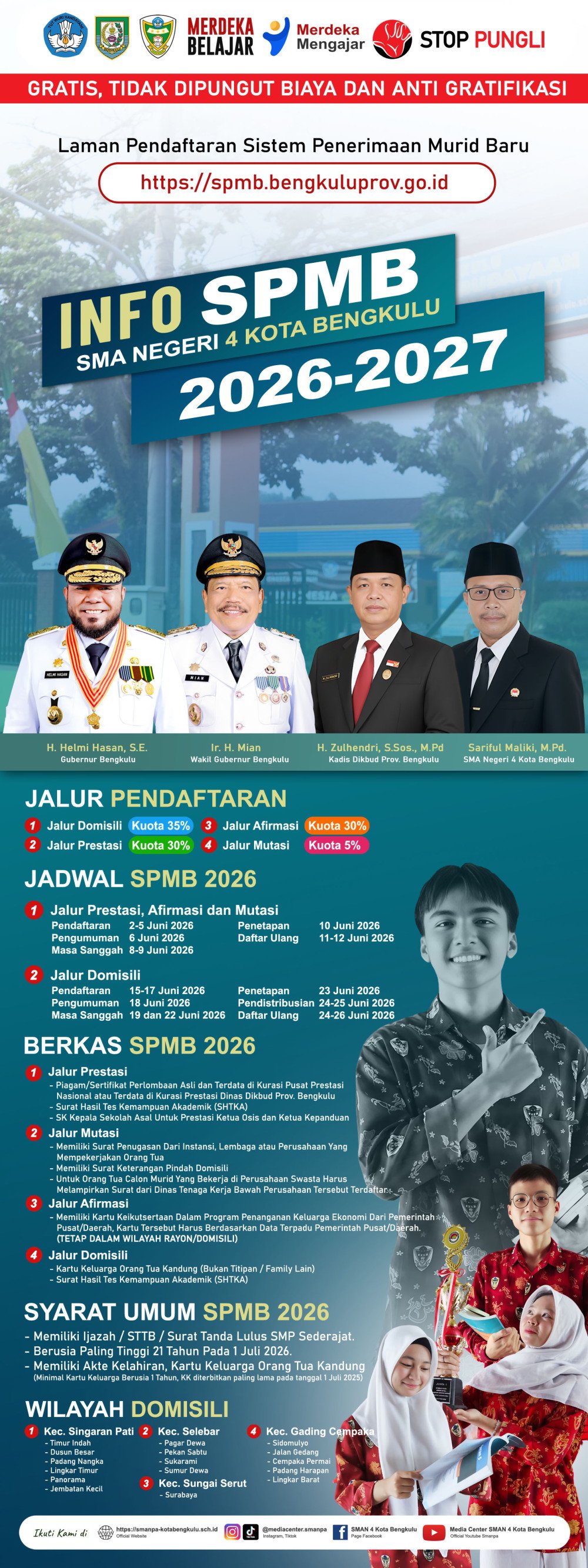 Web SPMB 2025